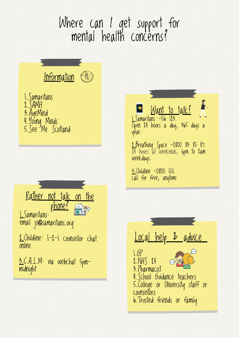 Where can I get support for mental health concerns image with post it notes detailing different ways to get in touch with organisations