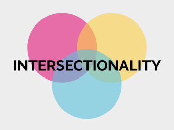 What is Intersectionality?