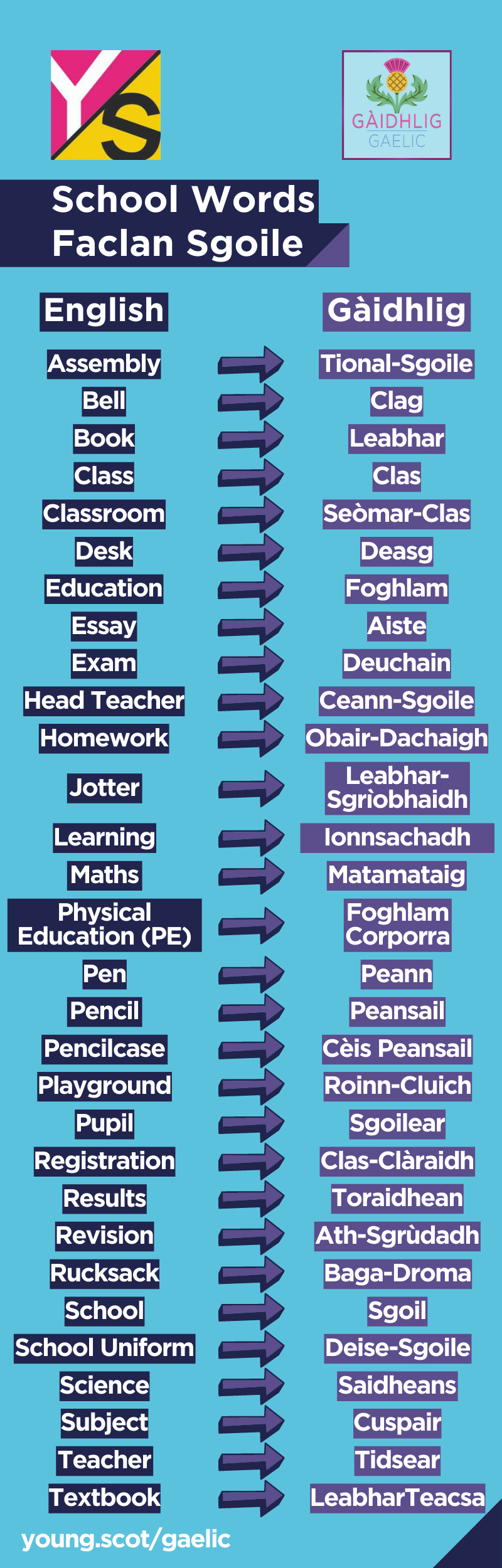 A list of 30 words relating to school on the left with their Gaelic translations on the right - text version below.