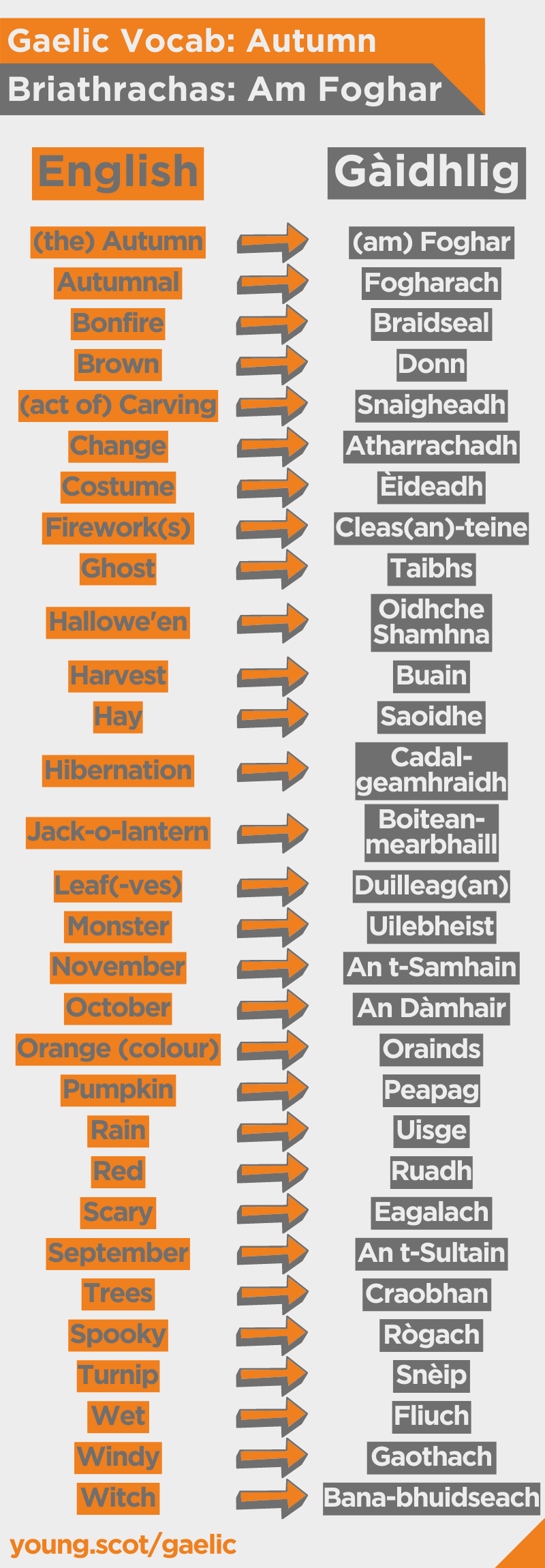 Vocab list of Autumnal Gaelic words - text version is available below.