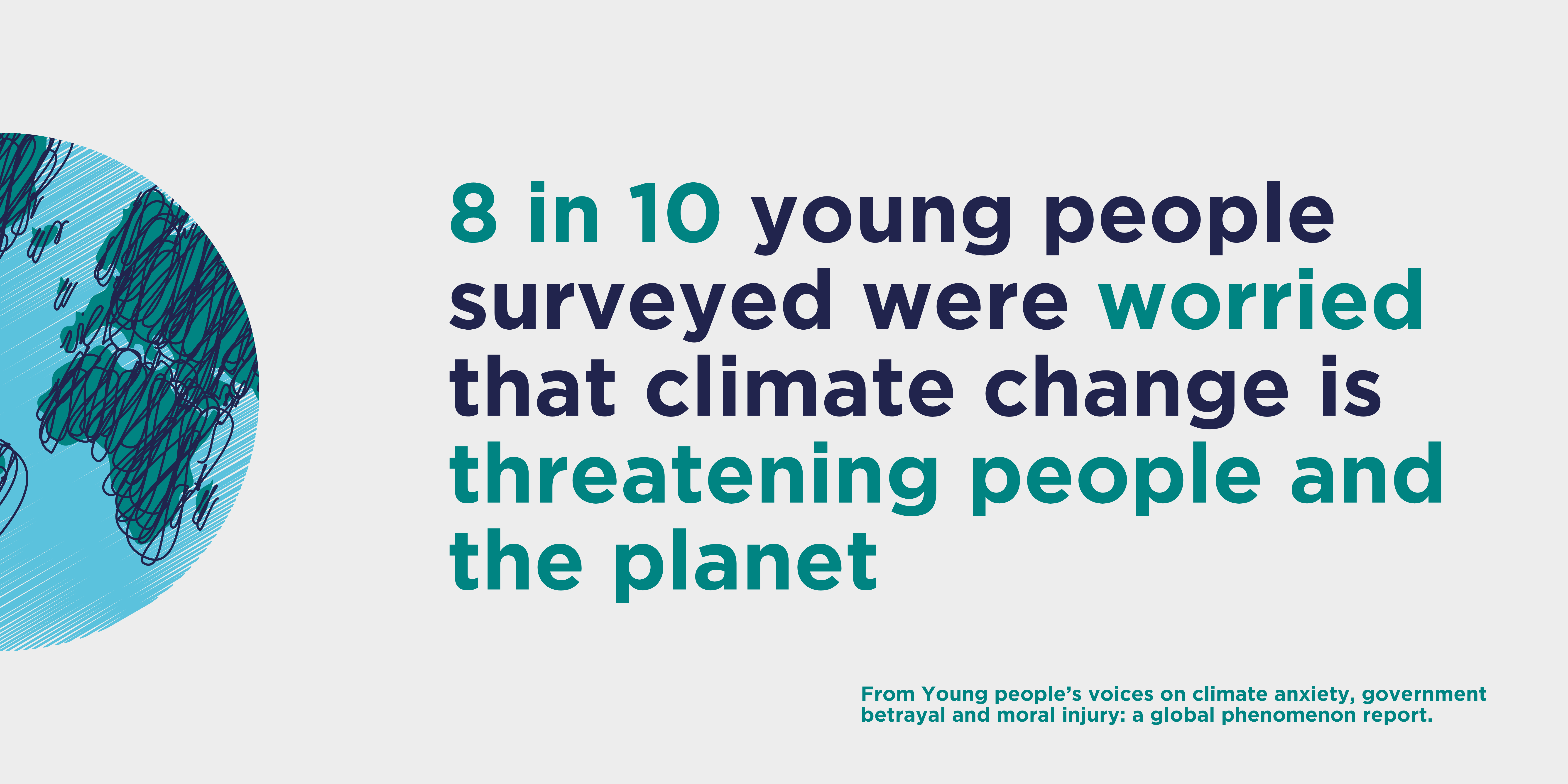8 in 10 young people surveyed were worried that climate change is threatening people and the planet