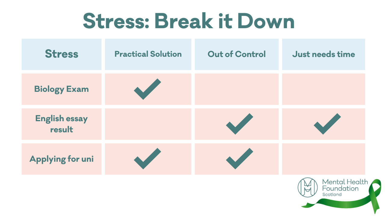 Stress break it down activity