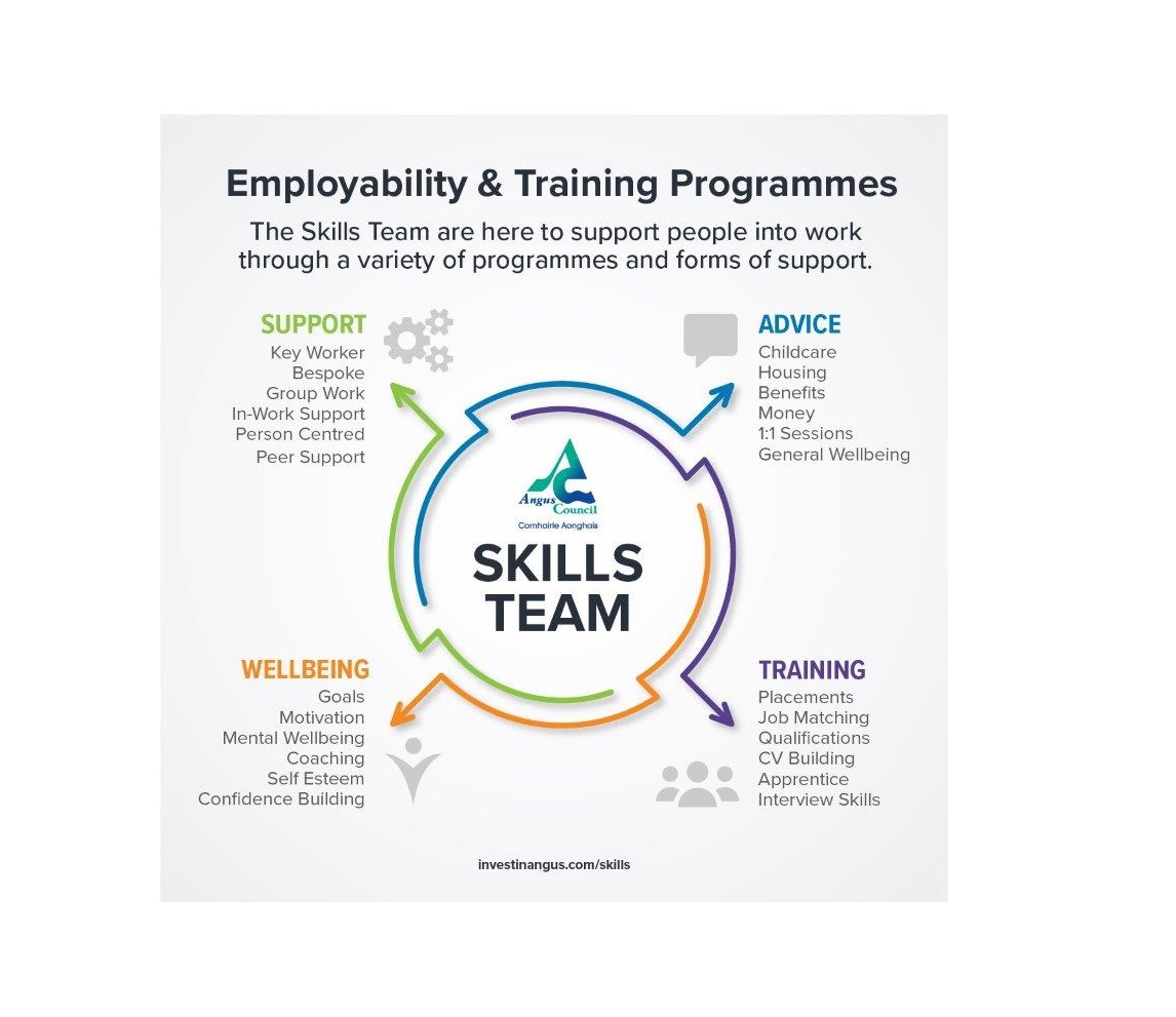 Angus Skills and Employability Team