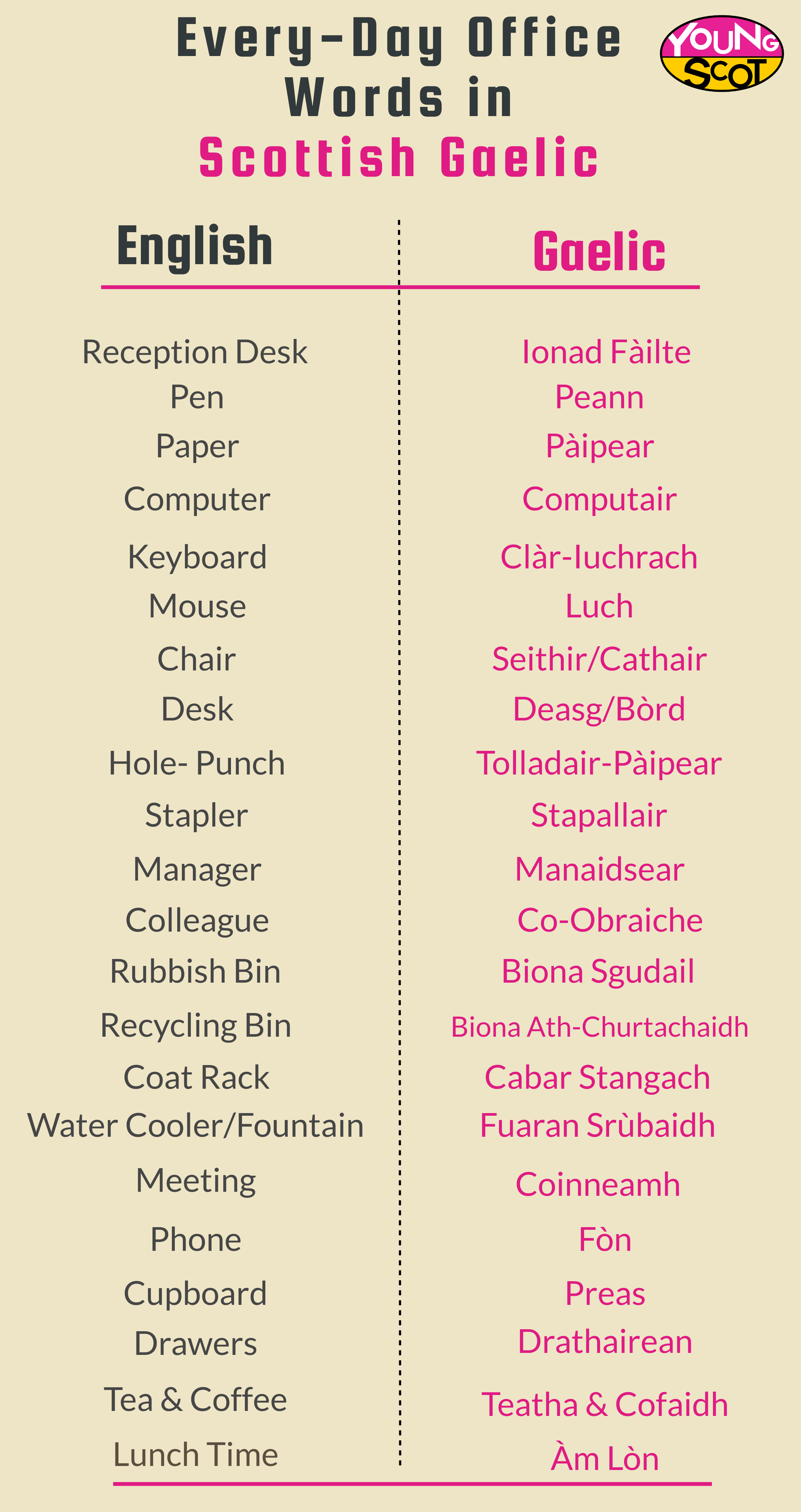 Infographic with common office words and their Gaelic translations.